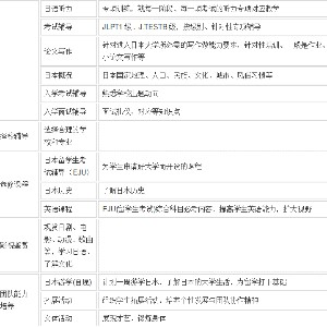 上海昂立出国