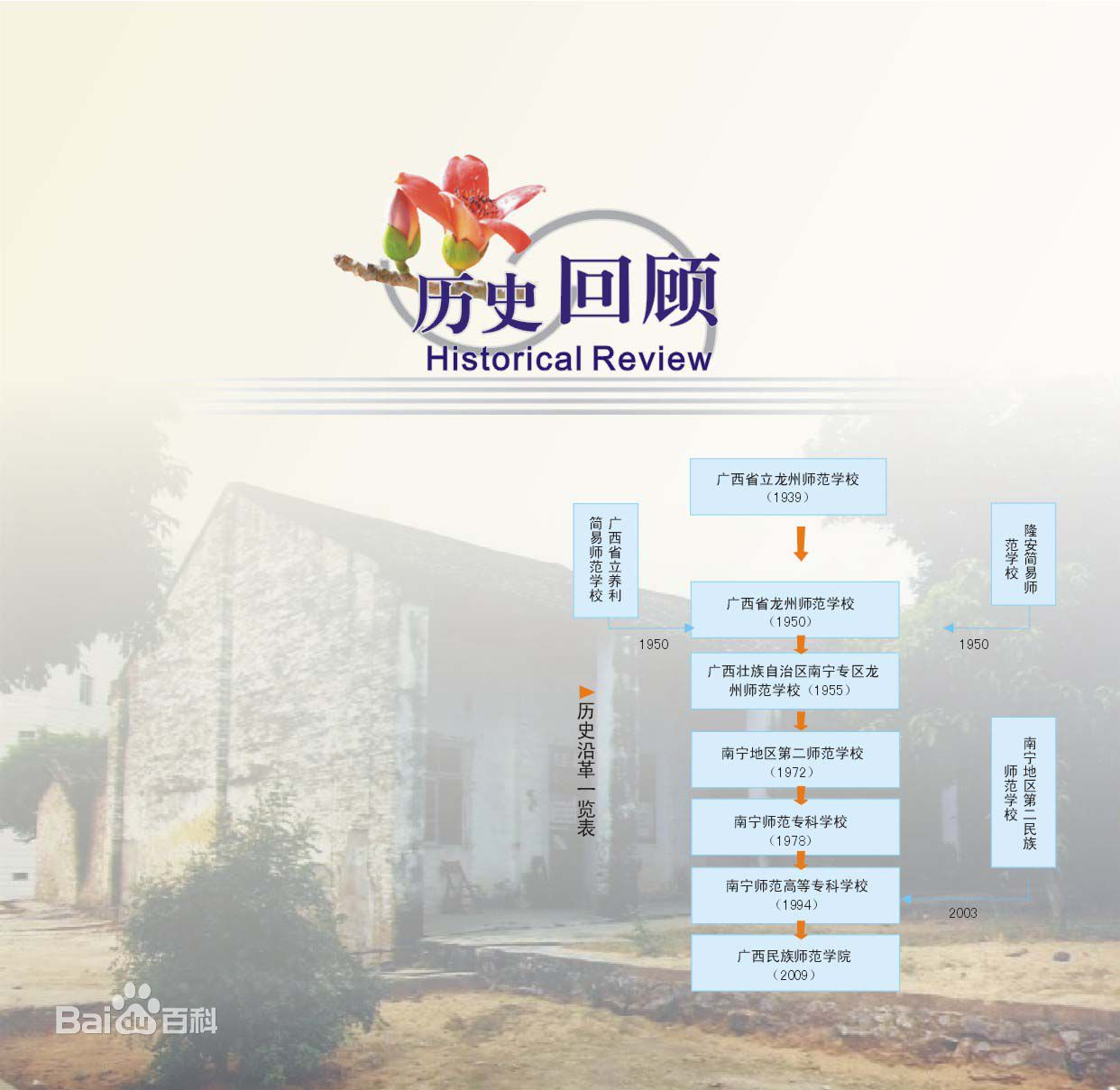 广西民族师范学院