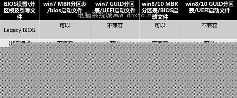 重装win7系统相关BIOS设置图分析