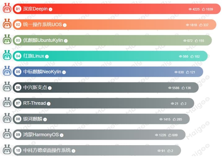 国产操作系统十大排行榜