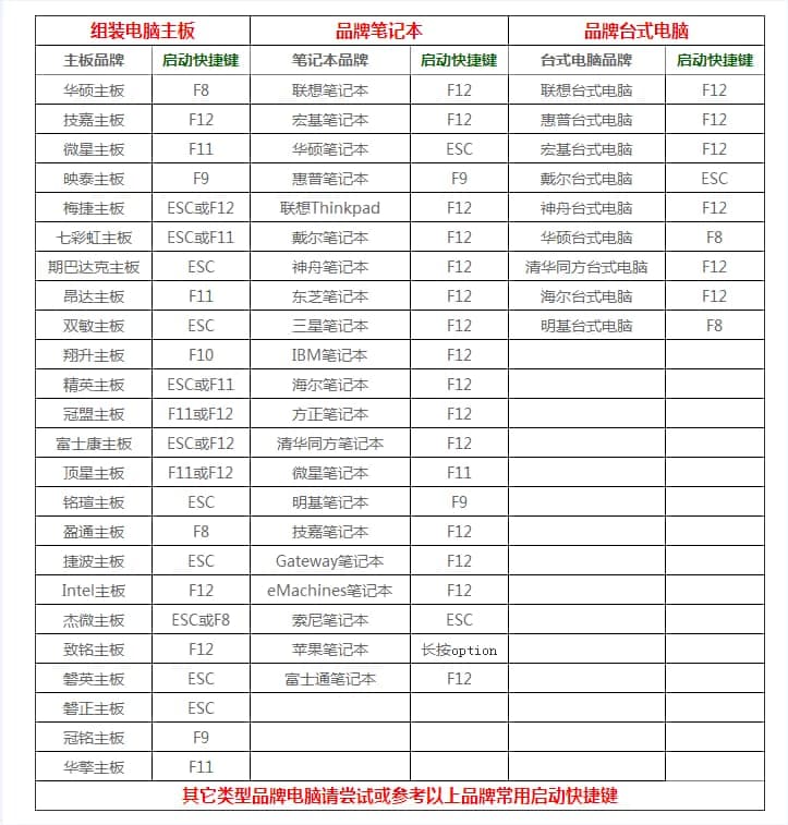 查询启动快捷键 查询启动快捷键