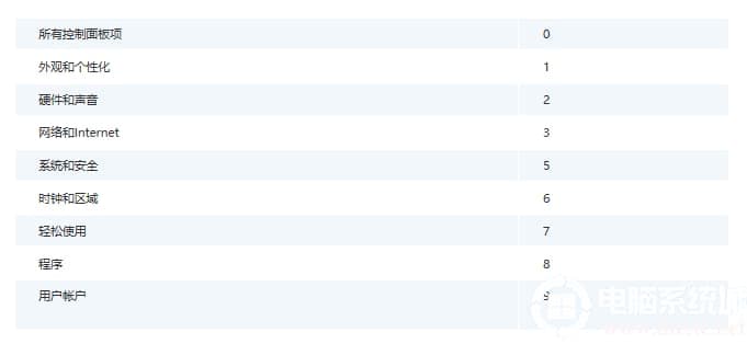 Win10如何修改网络接口跃点数的详细教程
