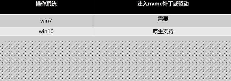 注入nvme驱动图文分析