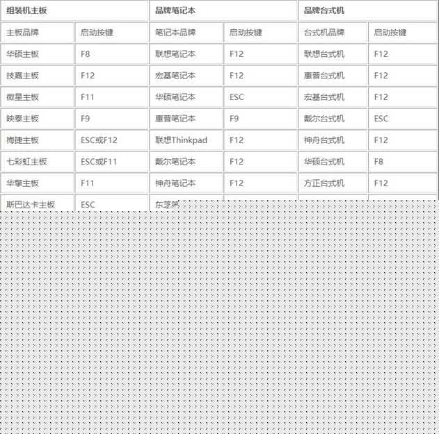 进入BIOS设置快键大全